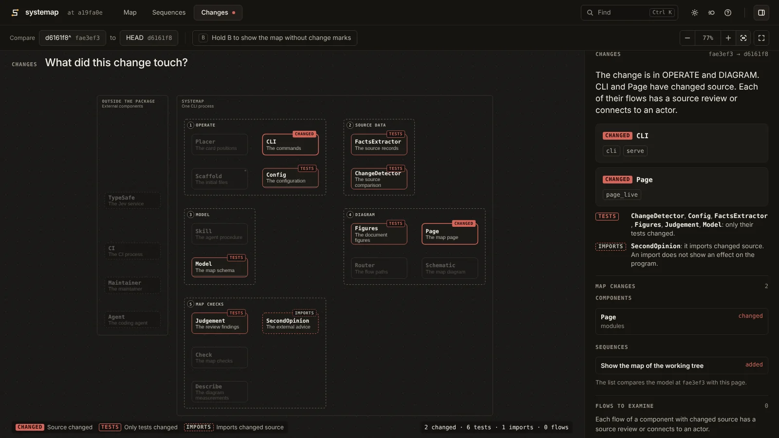 The Changes view for commit d6161f8. CLI and Page are marked as changed, and the panel lists one added sequence.